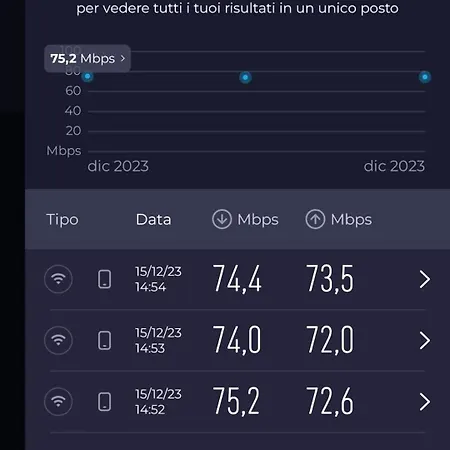Tre Gigli Bb, 5 Minutes From Station, Via Palazzuolo 55